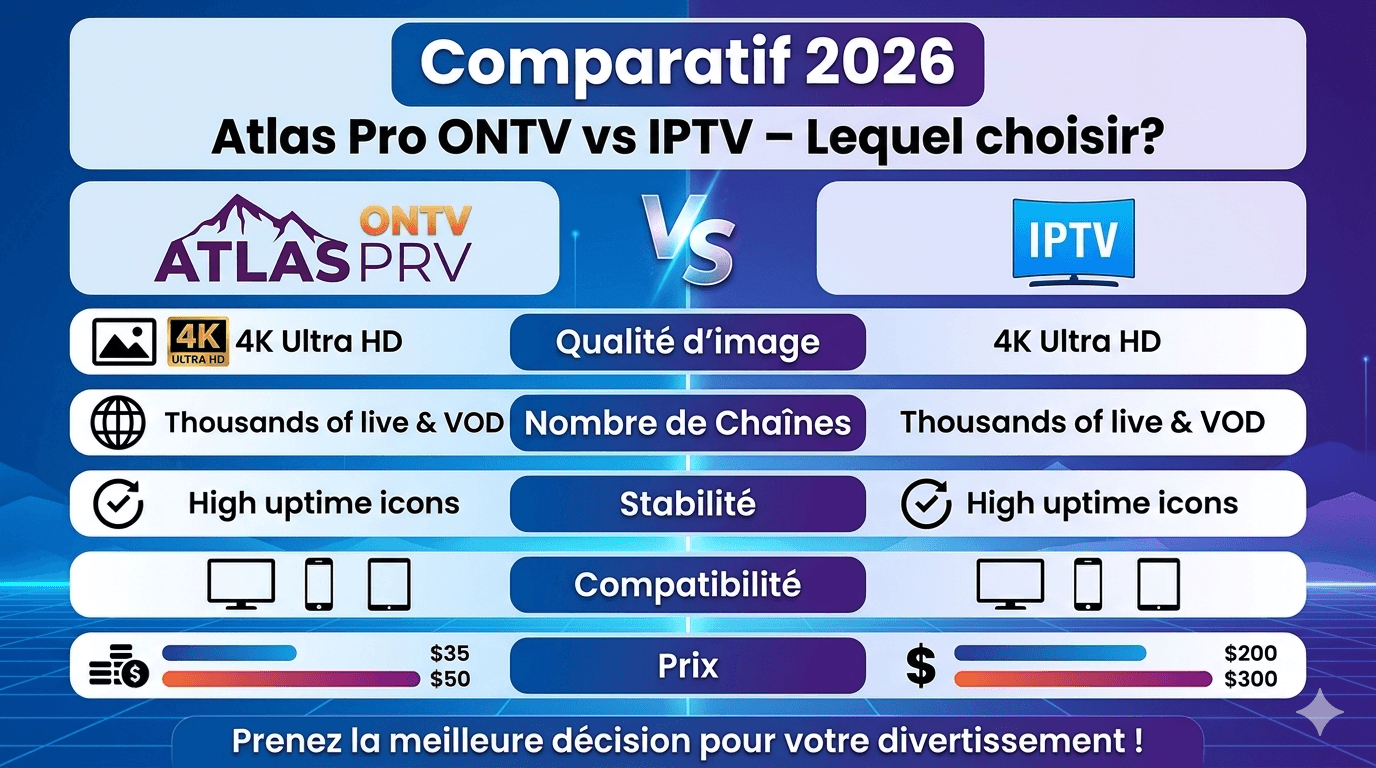Interface Atlas Pro ONTV sur Android TV 2026