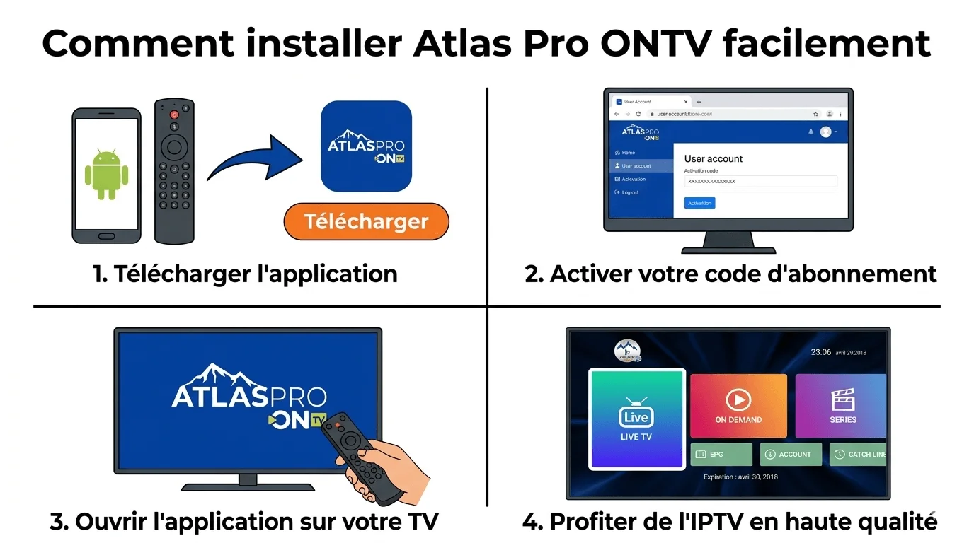 Comment installer Atlas Pro ONTV facilement