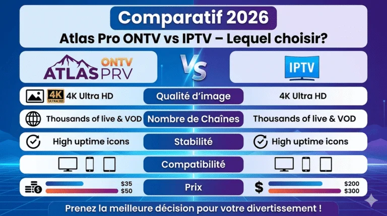 Interface Atlas Pro ONTV sur Android TV 2026